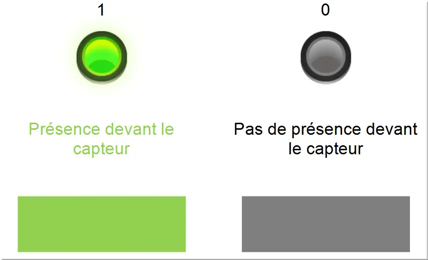 Résultat après énumération couleurs